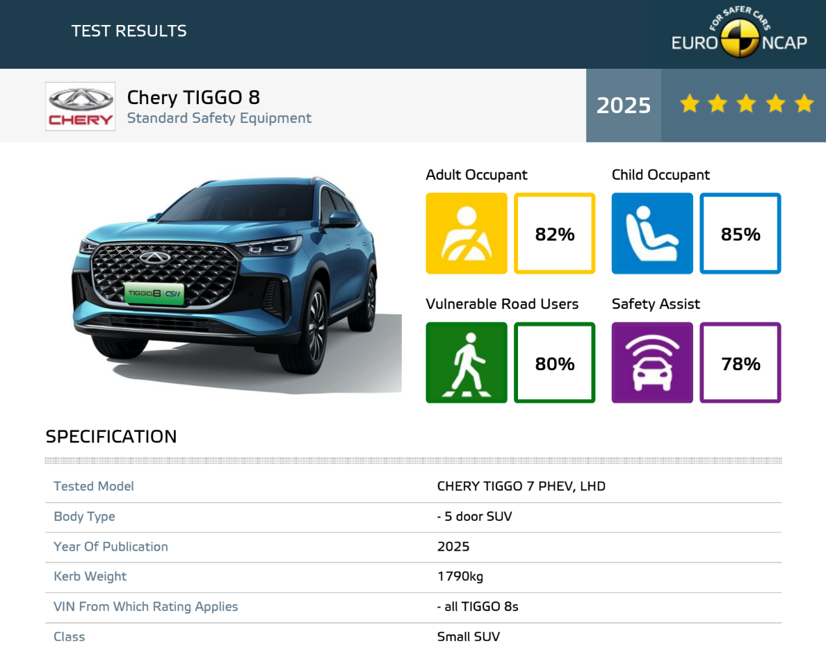 ציון דרך בטיחותי: Chery TIGGO 8 זוכה לחמישה כוכבים במבחני Euro NCAP לשנת 2025
